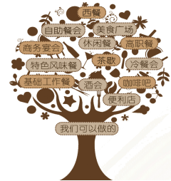 服務(wù)優(yōu)勢圖片